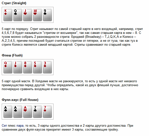 Правила игры в покер классический 54 карты. Как играть в Покер в карты. Комбинации Покер классический. Покер выигрышные комбинации таблица. Классический Покер правила игры для начинающих.
